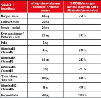 MP Sport Vitamin B-Complex Daily Formula Комплекс от витамини Б за енергия и нервна система х 100 капсули