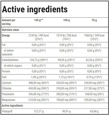 Trec Nutrition Vitargo Electro-Energy Енергийна напитка за издръжливост