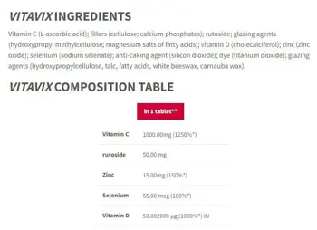 Vitavix Immunity Care | with Vitamin C, Zinc, Selenium, Vitamin D