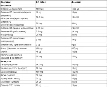 Webber Naturals Multi Vitamin with Minerals Мултивитамини + Минерали - 100 таблетки, 100 дози
