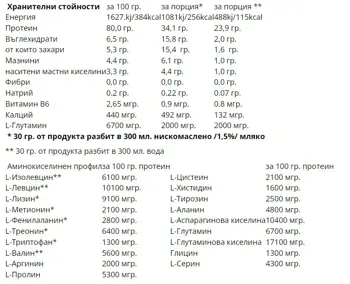 WEIDER Premium Whey Protein Суроватъчен Протеин  – 2300 грама, 76 дози
