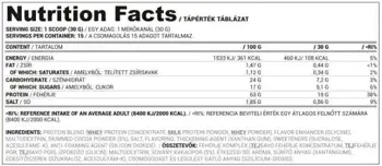 Суроватъчен Протеин и Протеин от Мляко / Whey Base | Whey Protein Concentrate + Milk Protein
