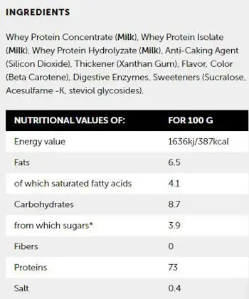 Протеин на прах ''Born Winner''  / Whey Protein Blend
