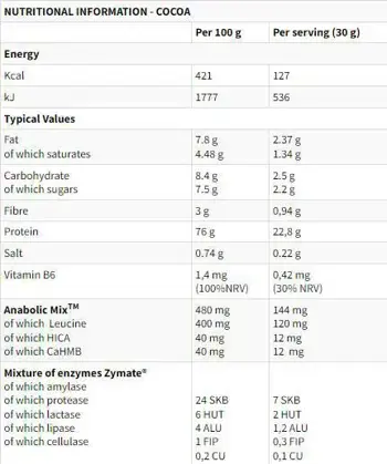 EthicSport XTR 100% Whey with AnabolicMix & ZyMate Суроватъчен протеин за мускулен растеж и възстановяване